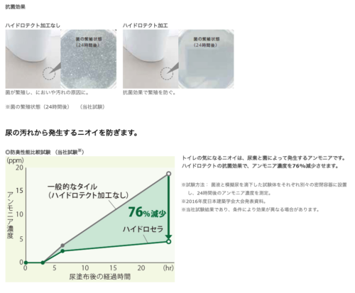 ショールーム見学して気になった商品 Toto Lixil Panasonic After Renovation